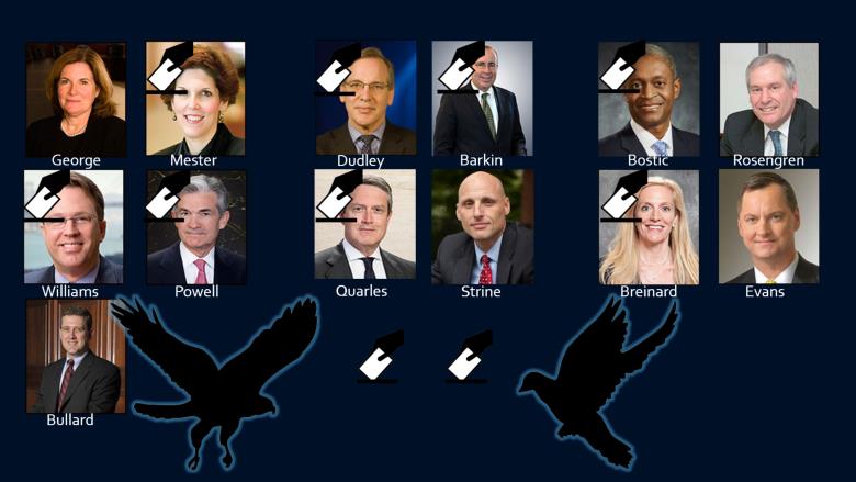 Composición FOMC 2018
