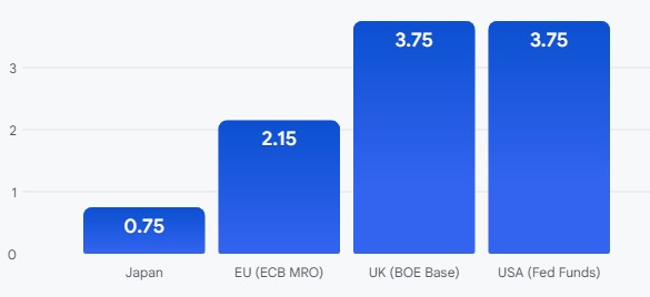 TasasJP EU UK USA