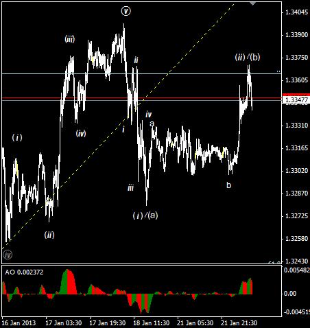EURUSD al inicio de sesión